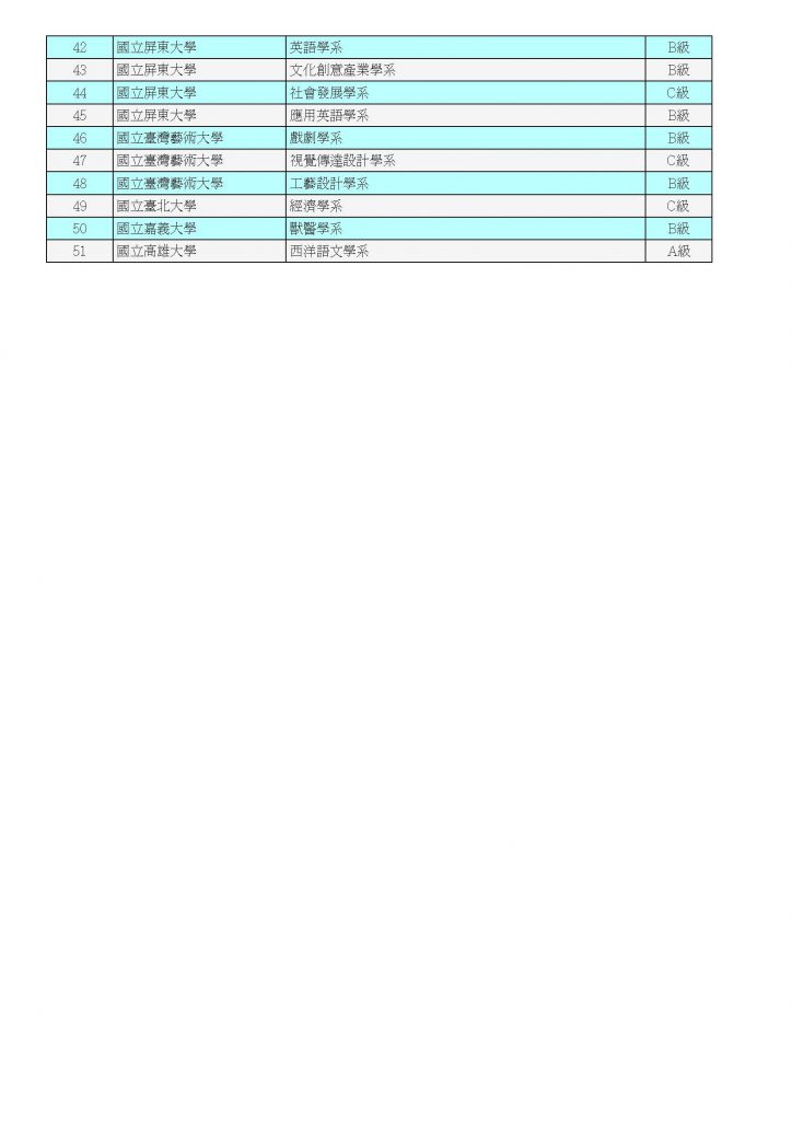 110學年度個人申請英聽檢定科系_頁面_2